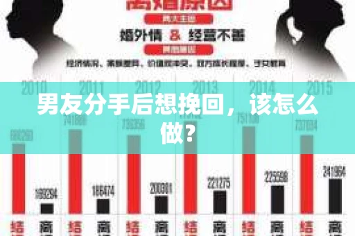 男友分手后想挽回，该怎么做？
