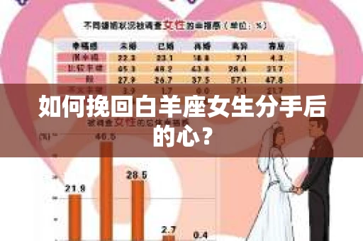 如何挽回白羊座女生分手后的心？